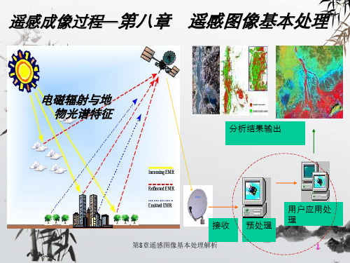 第8章遥感图像基本处理解析