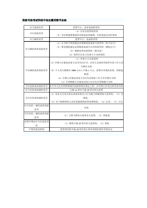 国家司法考试刑法中法定量刑情节总结