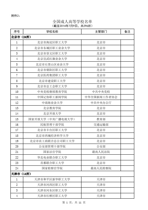 全国成人高校名单