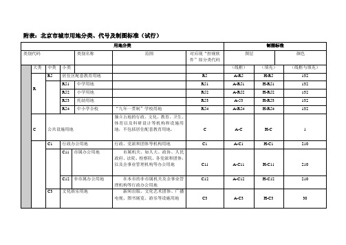 北京市控制性详细规划修编工作方法及相关标准附表