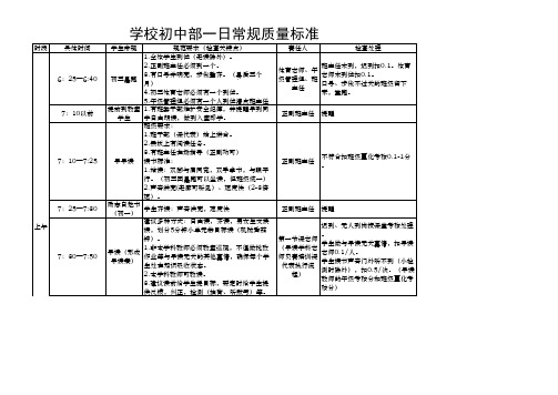 学校初中部一日常规质量标准