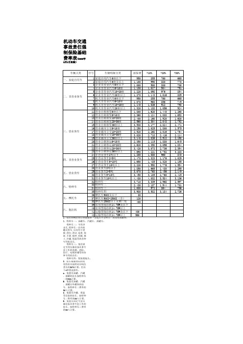 交强险费率表