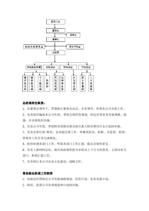 小贷公司组织架构1