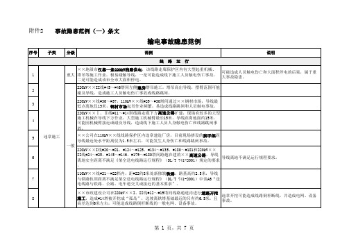 国家电网公司事故隐患范例(一)条文.xls