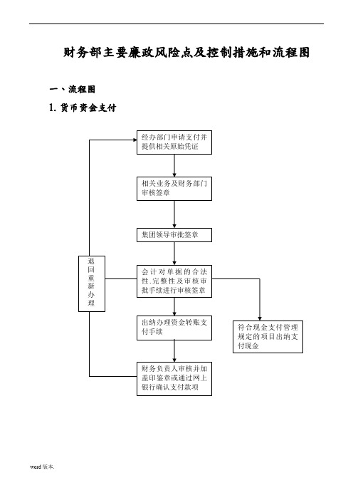 财务部风险防控流程图