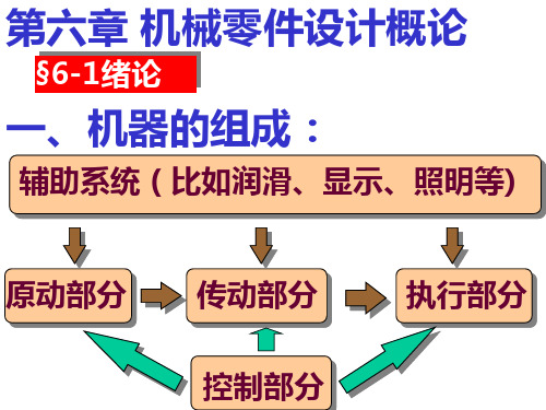 《机械设计基础A》电子课件教案-第六章 机械零件设计概论