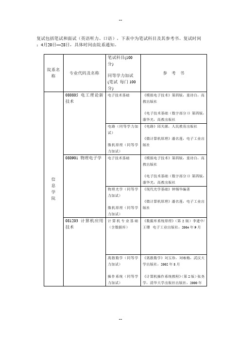 复试包括笔试和面试(英语听力、口语)-下表中为笔试科目及其参(精)