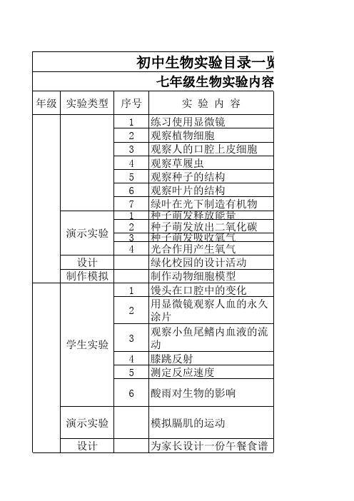 初中生物实验目录一览表