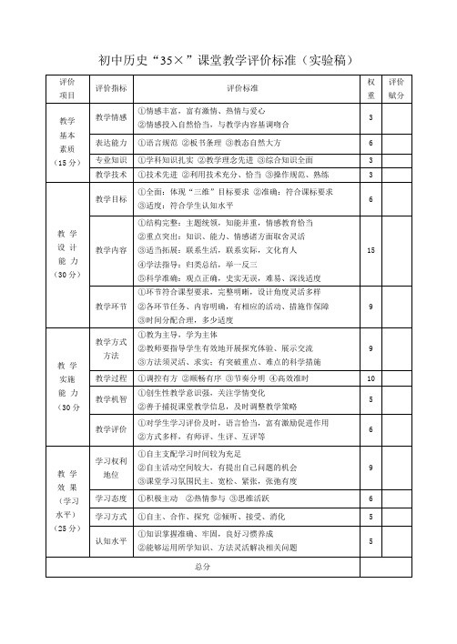 初中历史课堂教学评价标准