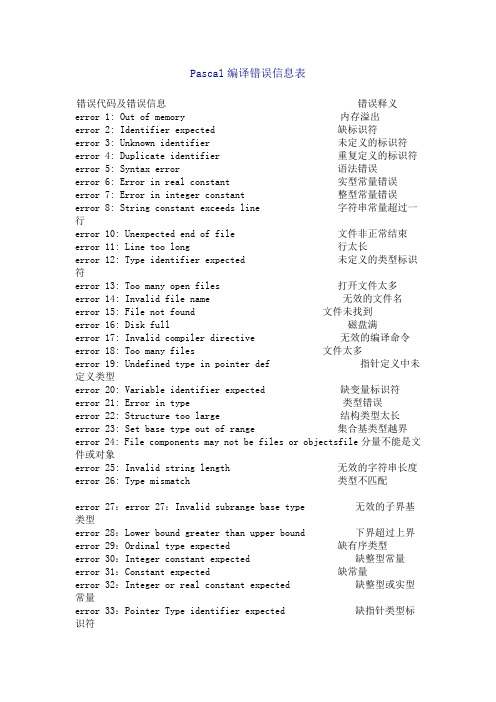 Pascal编译错误信息表