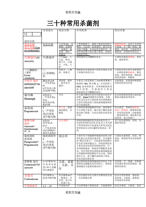 30种常用杀菌剂之欧阳文创编