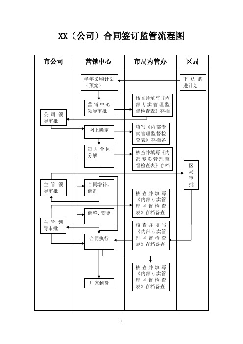 烟草专卖工作流程图