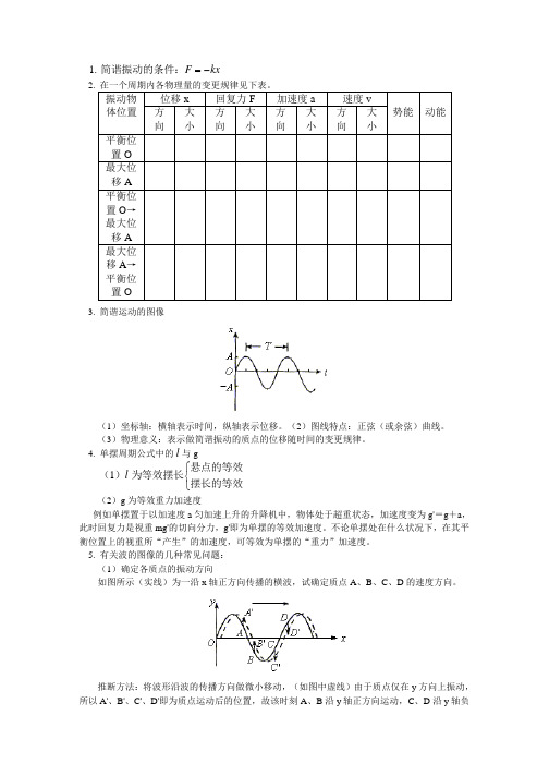 高中物理专题振动和波练习