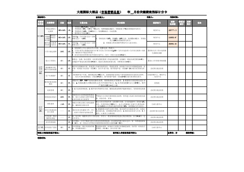 酒店市场营销总监考核指标-KPI