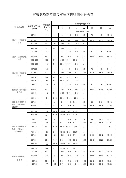 常用散热器片数与对应的供暖面积参照表