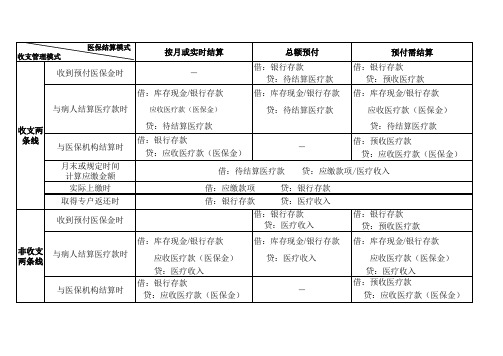 基层医疗卫生机构会计制度讲解补充资料