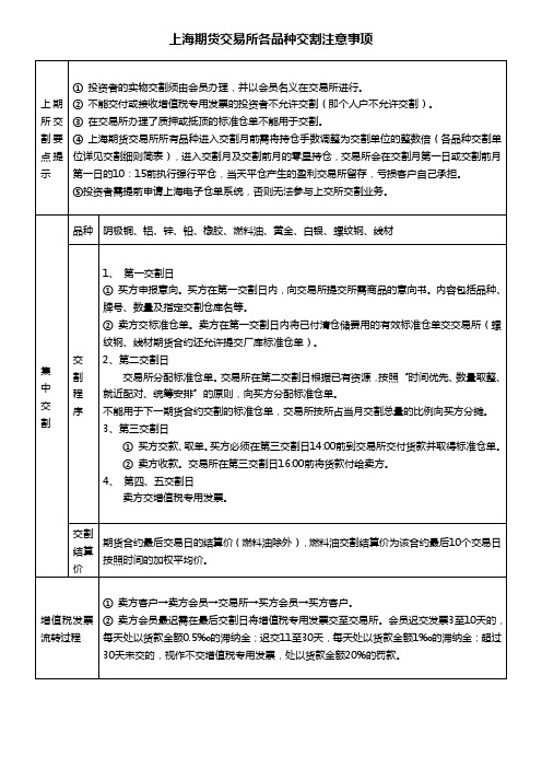 上海期货交易所各品种交割注意事项