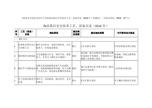 国家安全监管总局关于印发淘汰落后安全技术工艺、设备目录2016 137号