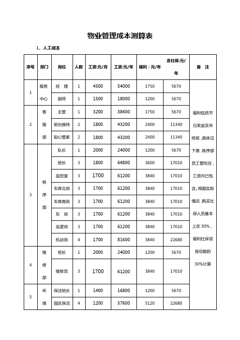 物业管理成本测算表