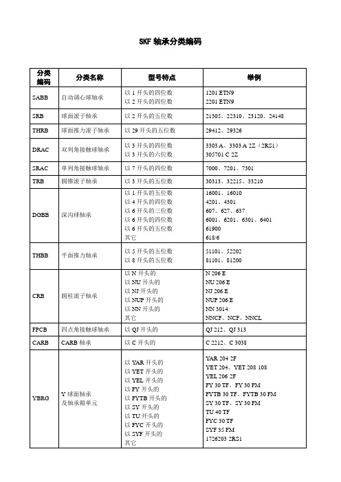 轴承分类编码