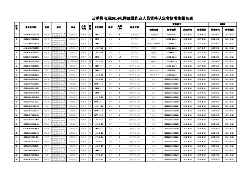 2014资格认定考核考生报名表