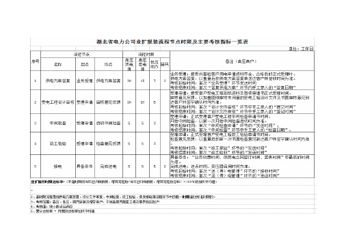 新装用户流程