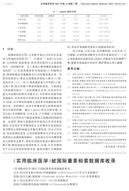 《实用临床医学》被国际重要检索数据库收录