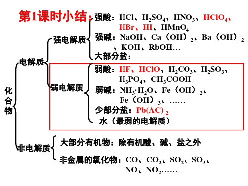 第3课时 常见的弱电解质