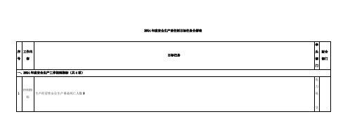 2014安全生产责任制目标任务分解表