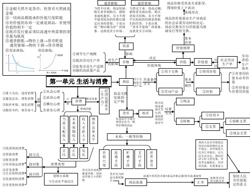 高中政治必修一经济生活全书单元思维导图