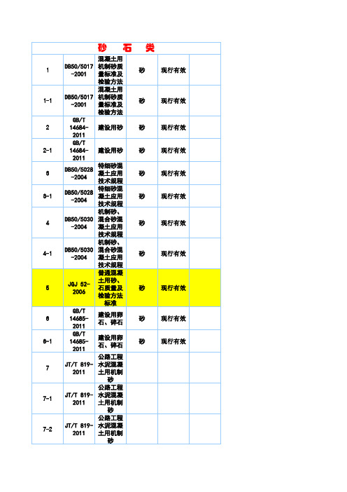 建筑用砂石规范及检测标准