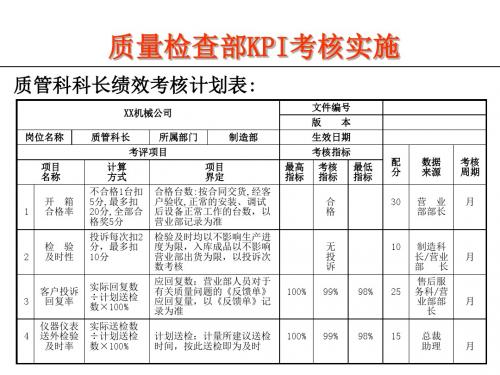 质量检查部KPI考核实施