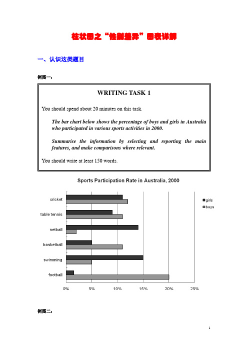 柱状图之“性别差异”图表详解