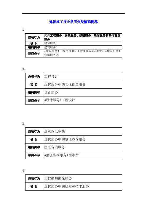 常用分类编码简称(建筑行业)