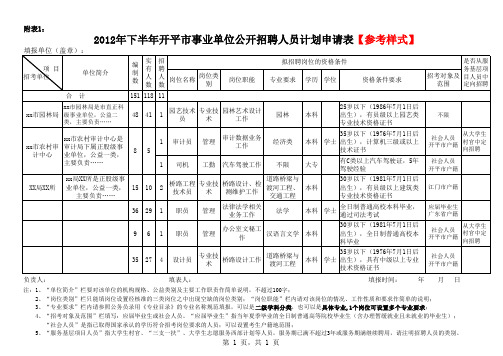 事业单位招聘计划申请表