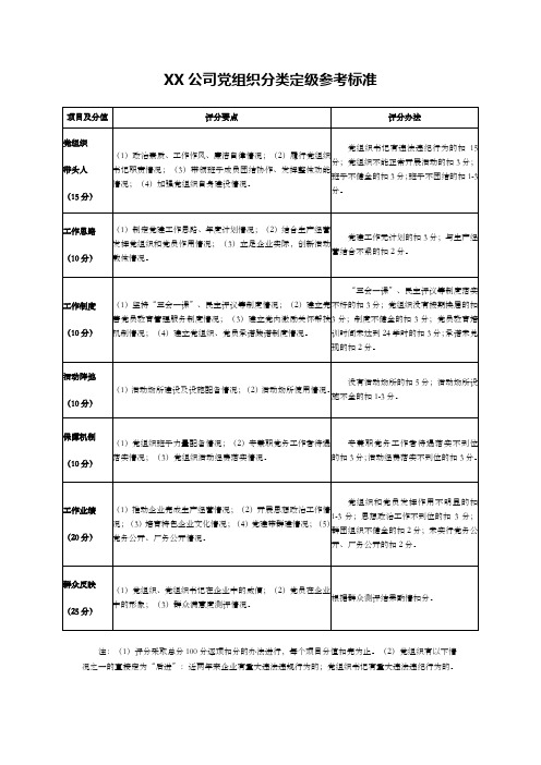 公司党组织分类定级参考标准