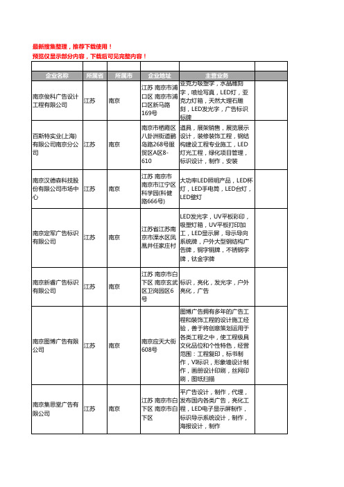 新版江苏省南京LED标识工商企业公司商家名录名单联系方式大全16家