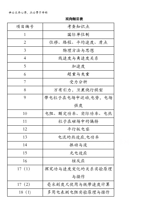 浙江省杭州市萧山区2017年高考模拟命题比赛物理试卷15含答案