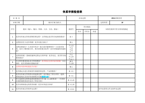 iatf16949采购管理内审检查表