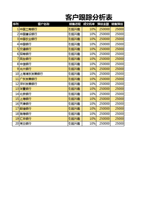 CRM客户管理系统(银行为例)