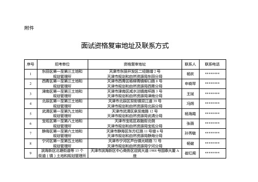 面试资格复审地址及联系方式【模板】