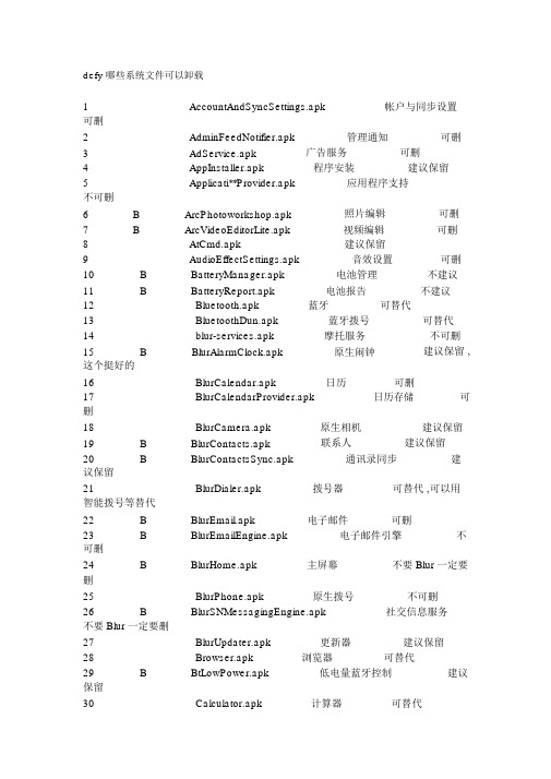 defy哪些系统文件可以卸载