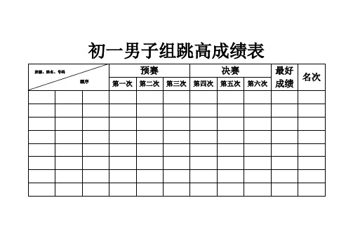 初中组跳高、跳远、三级跳远成绩表