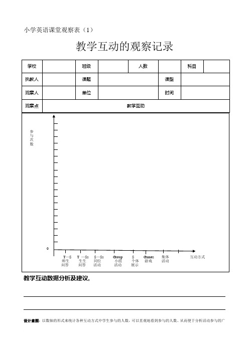 小学英语课堂观察表范文