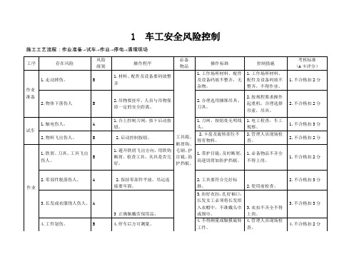 安全风险控制