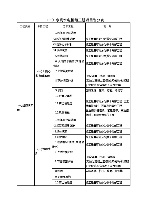 SL176-2007水利工程项目划分