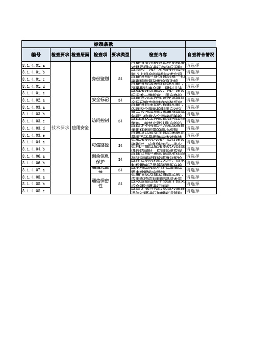 等保标准符合自查表-技术要求-应用安全-S4