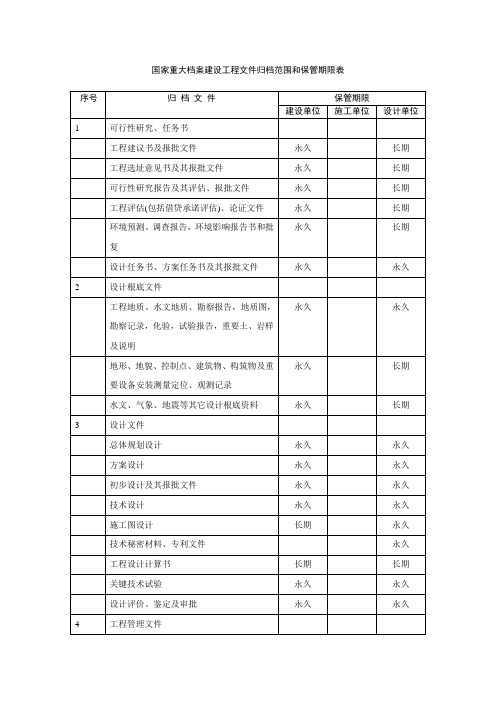 国家重大建设项目文件归档范围和保管期限表