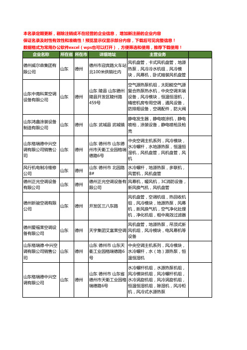 新版山东省德州模块机工商企业公司商家名录名单联系方式大全10家