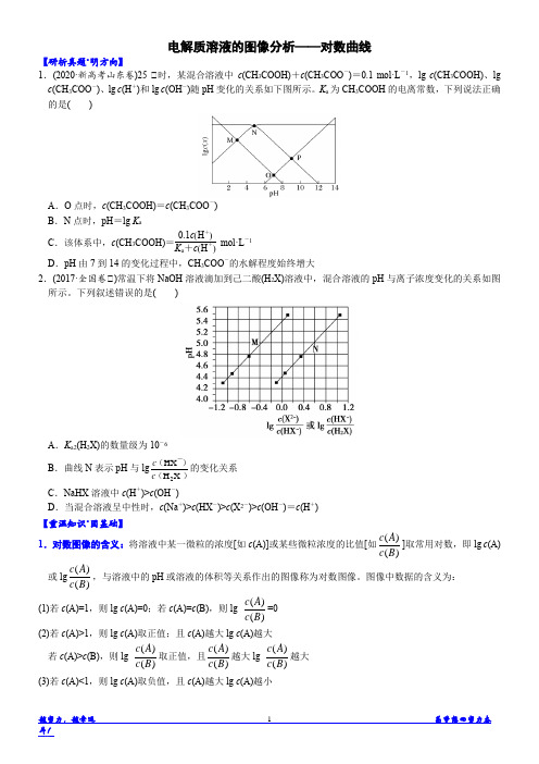 06电解质溶液的图像分析——对数曲线